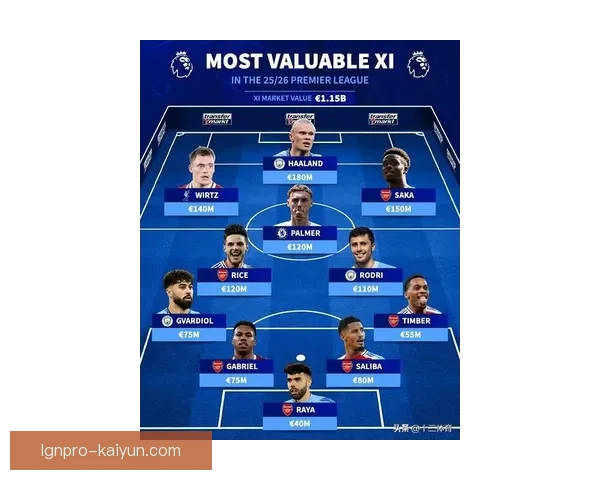 英超前锋排行分析：目前走势清晰，表现稳健的球员值得关注