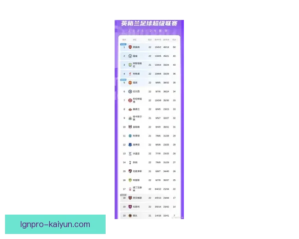 英超近期表现分析，竞争格局持续加剧值得关注