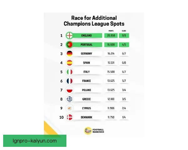 足球联赛积分榜最新走势：多队竞争激烈，排名格局持续变化